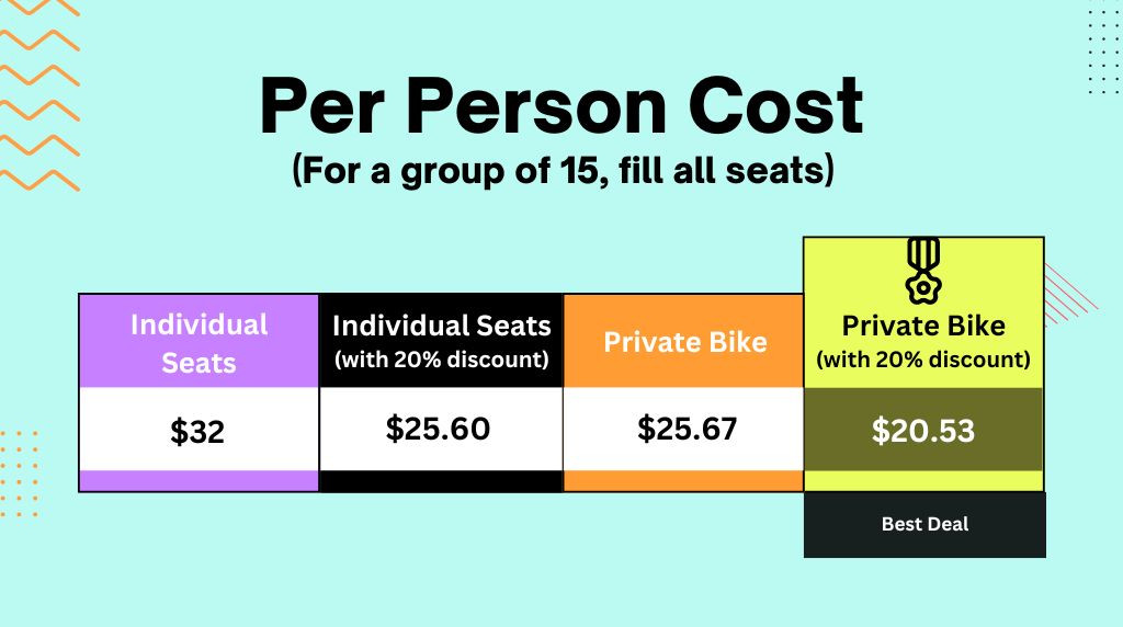 table of per person cost to ride Brew Bike with and without discounts